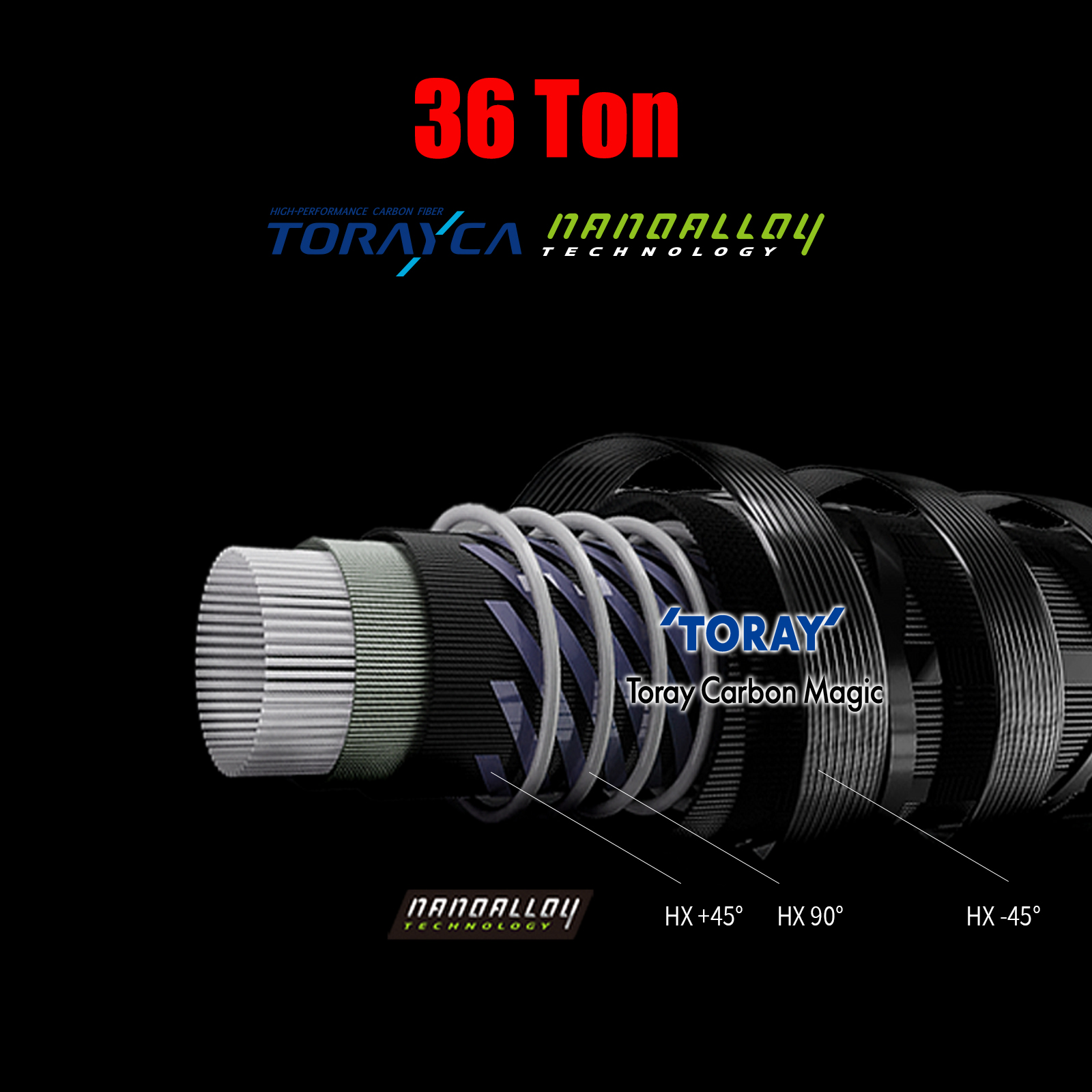 Canne à pêche PURELURE Flight  - Fishing Rod Guide Replacement avis et prix