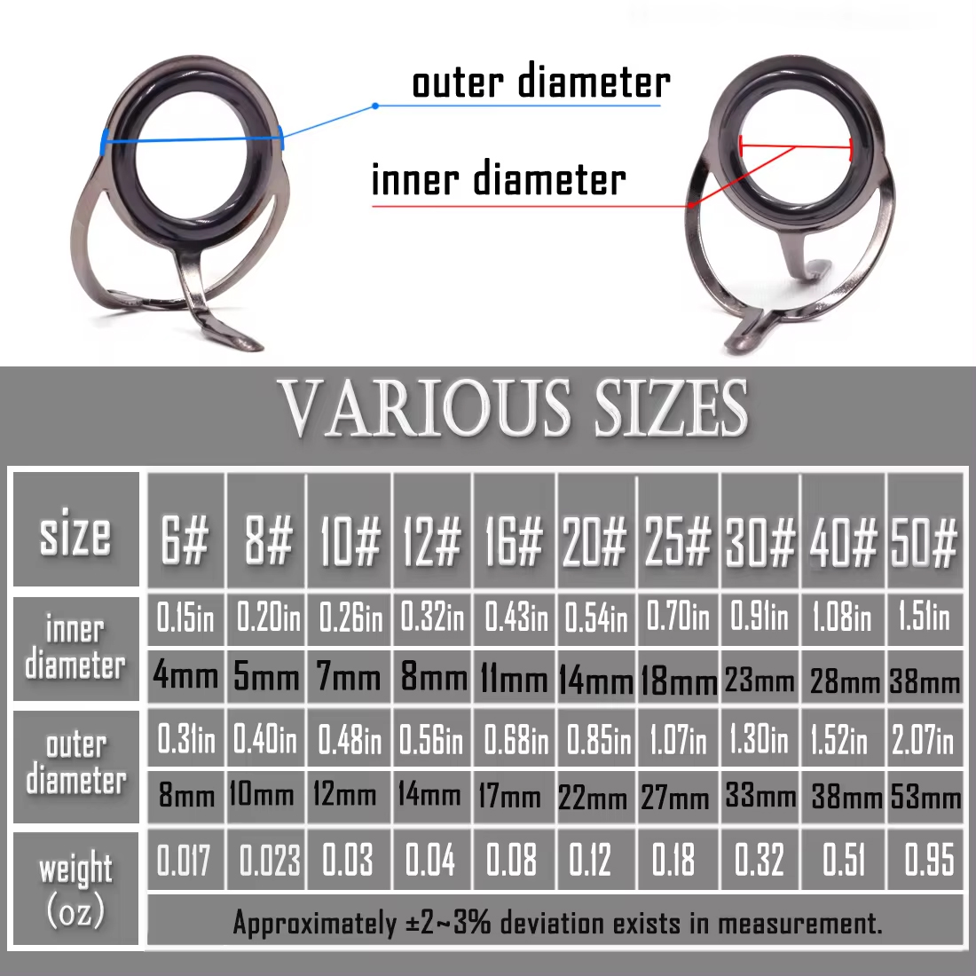 Guide de canne à pêche 9 ~ 200 - Fishing Rod Guide Replacement avis et prix