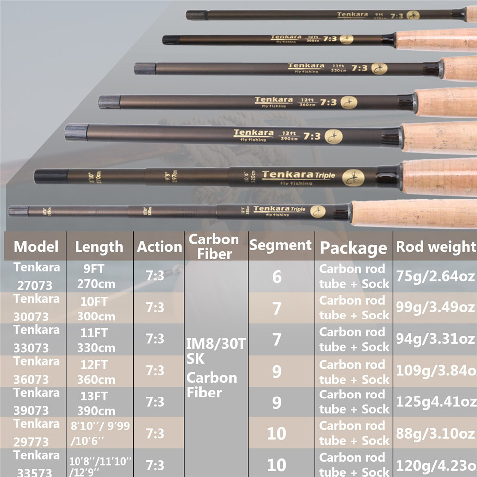 Maximumpick – canne à mouche v - Fishing Rod Case avis et prix
