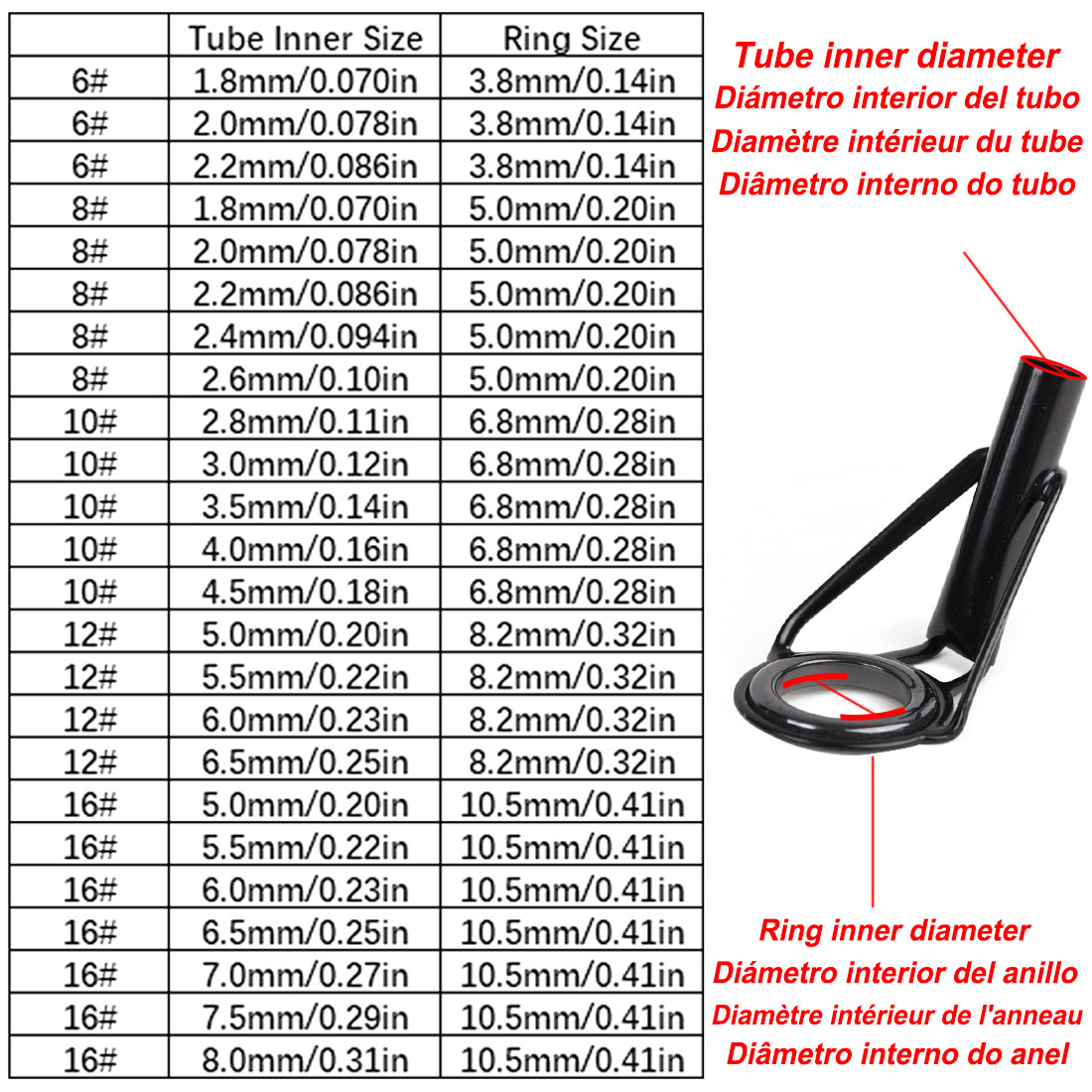 Kit de réparation de Guides de - Fishing Rod Guide Replacement avis et prix